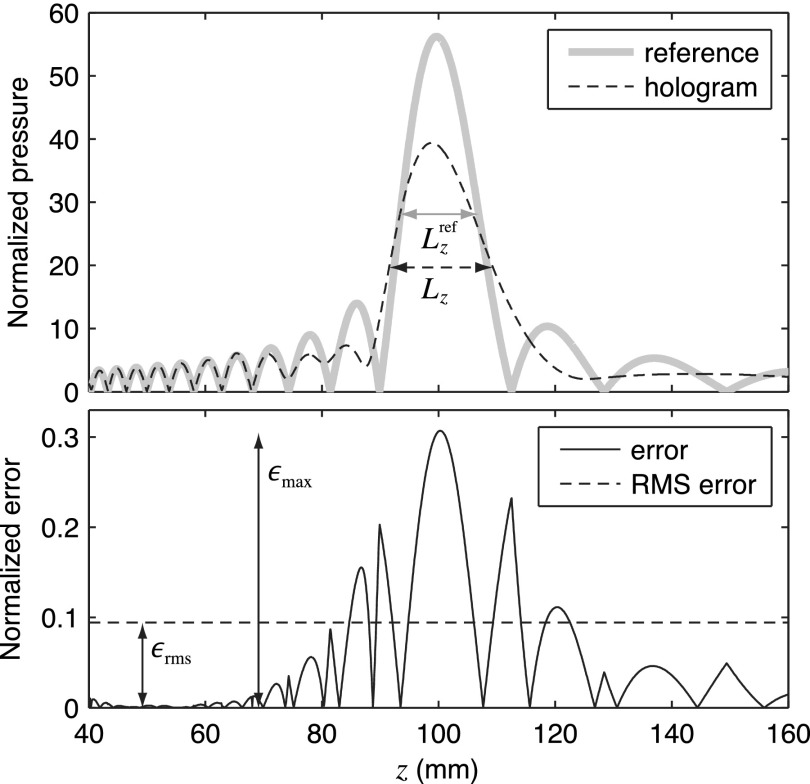 FIG. 2.