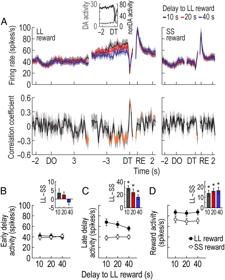 Figure 4.