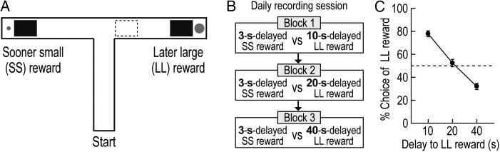 Figure 1.