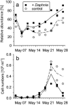 FIG. 7.