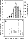 FIG. 6.