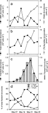 FIG. 1.
