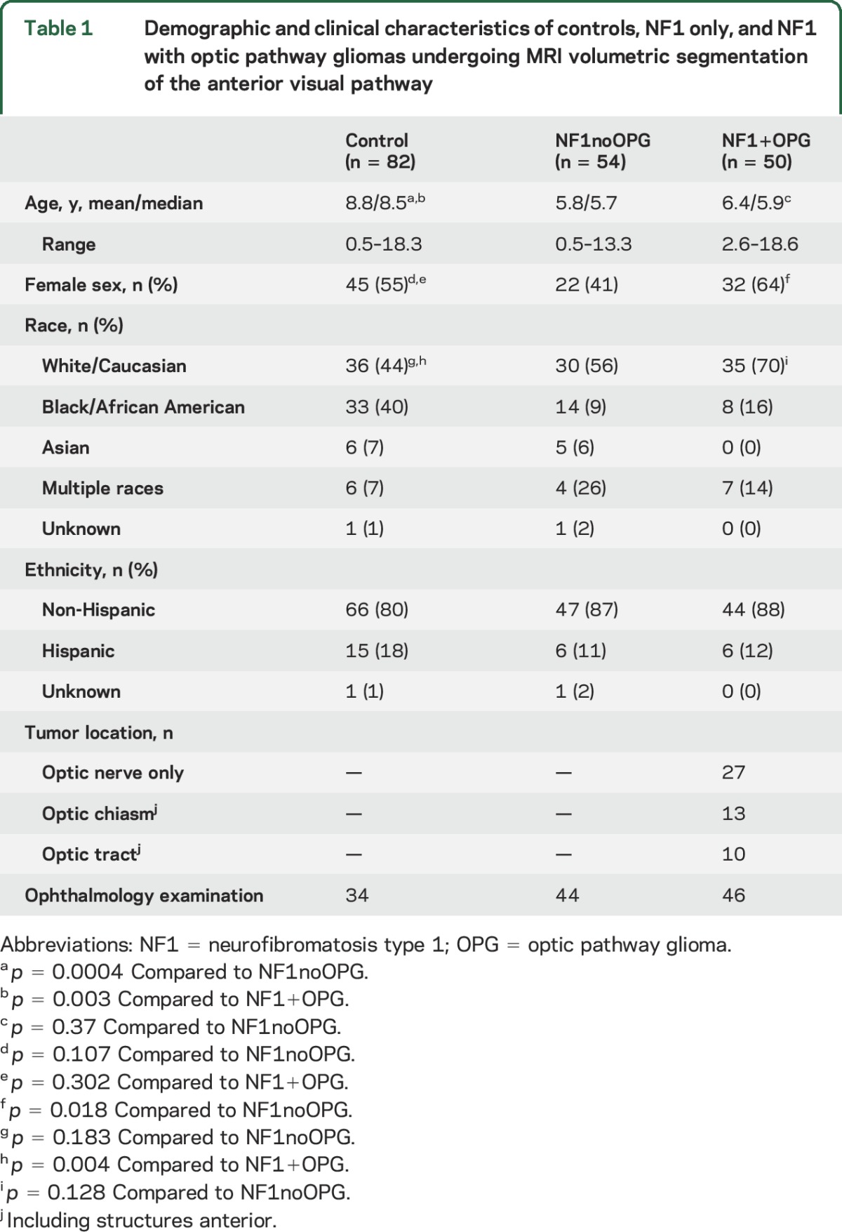 graphic file with name NEUROLOGY2015707521TT1.jpg