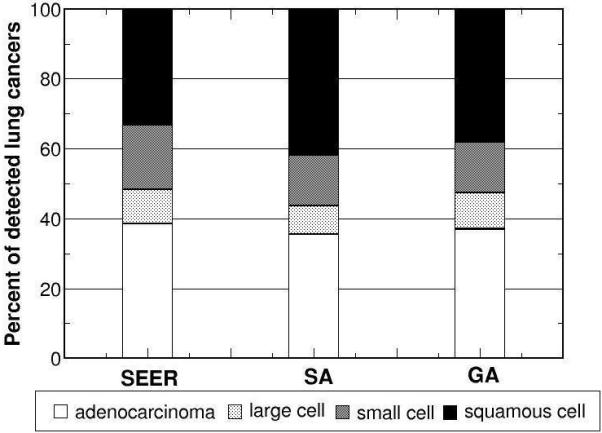 Figure
6