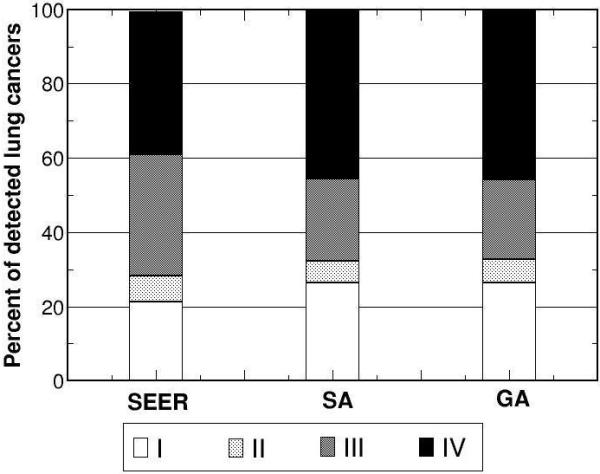 Figure
6