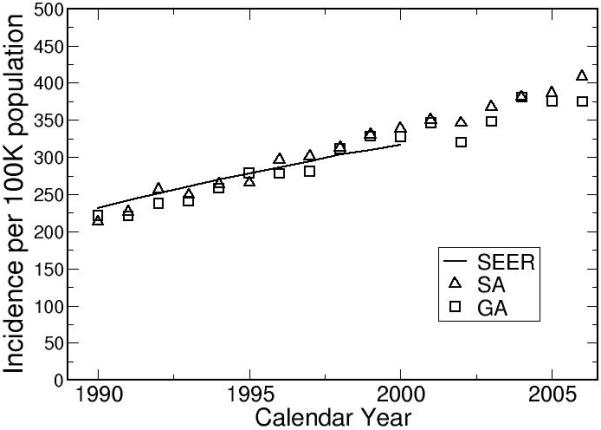 Figure
6