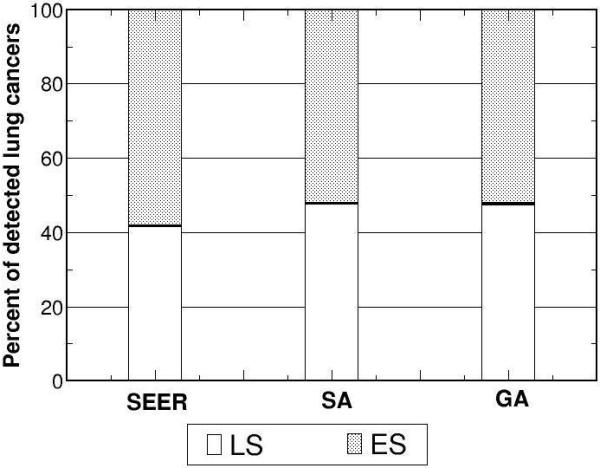 Figure
6