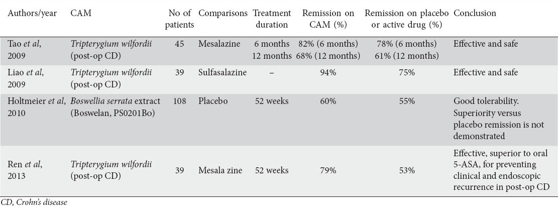 graphic file with name AnnGastroenterol-28-210-g005.jpg