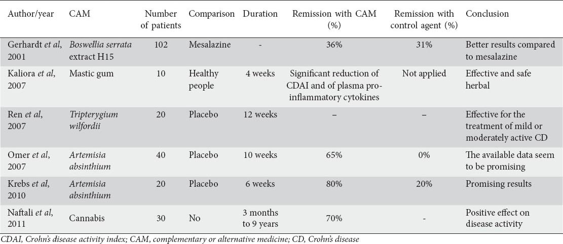graphic file with name AnnGastroenterol-28-210-g004.jpg