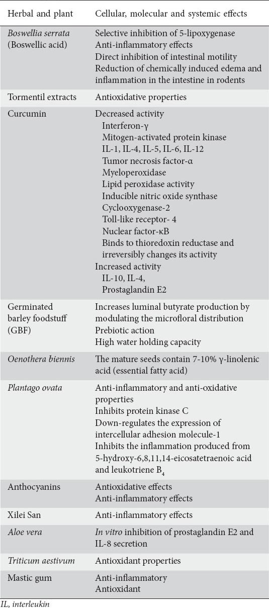 graphic file with name AnnGastroenterol-28-210-g006.jpg