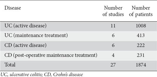graphic file with name AnnGastroenterol-28-210-g001.jpg