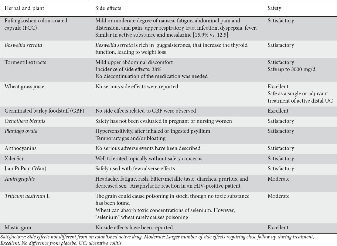 graphic file with name AnnGastroenterol-28-210-g007.jpg