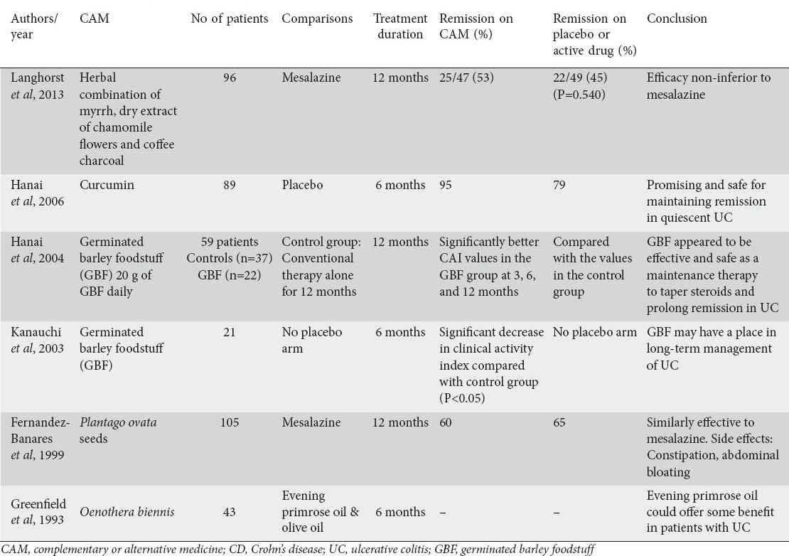 graphic file with name AnnGastroenterol-28-210-g003.jpg