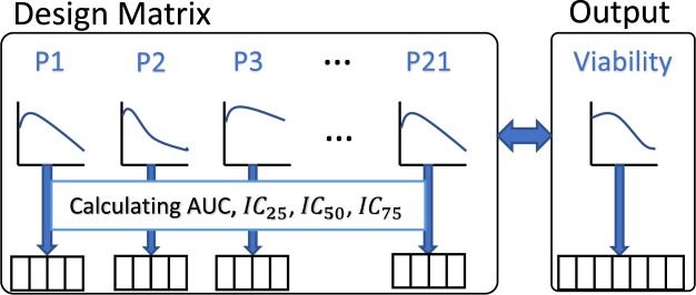 Figure 8