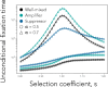 Figure 5: