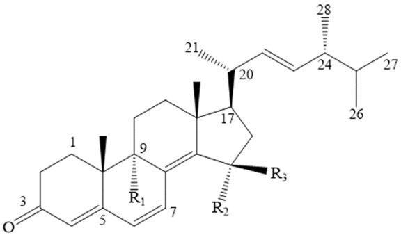 Figure 1.