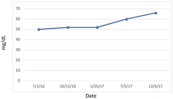 Figure 11