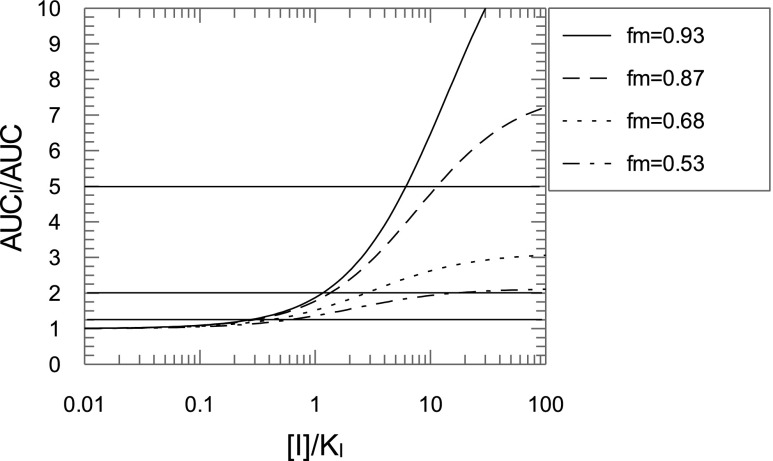 Fig. 11.