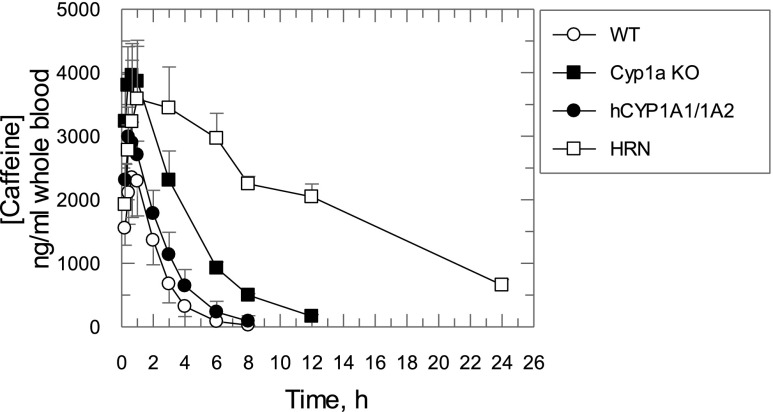 Fig. 9.