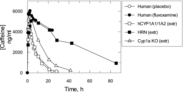 Fig. 10.