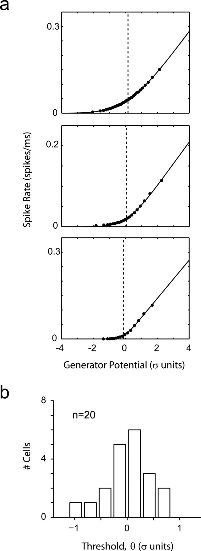 Figure 12.