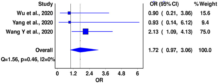 FIG 4