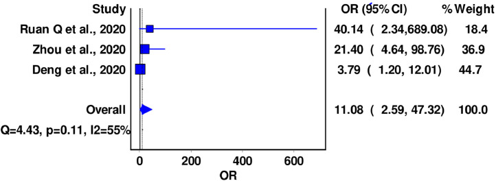 FIG 3