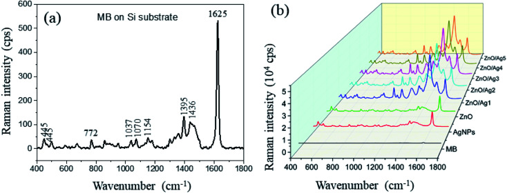 Fig. 7