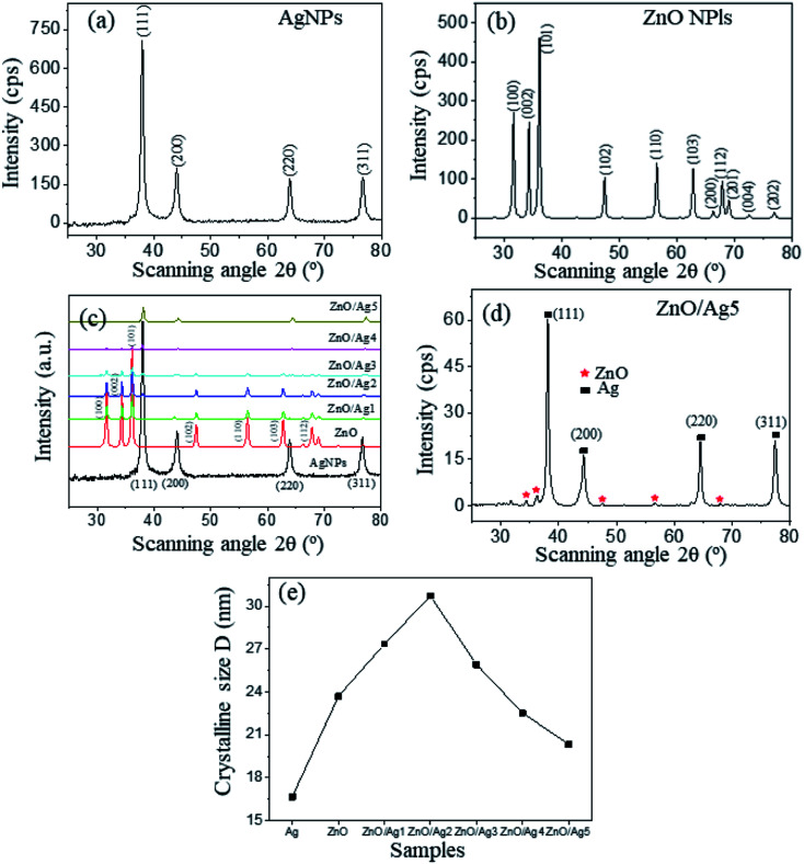 Fig. 2