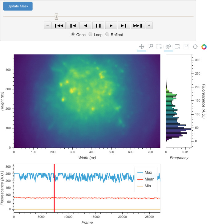 Figure 2.