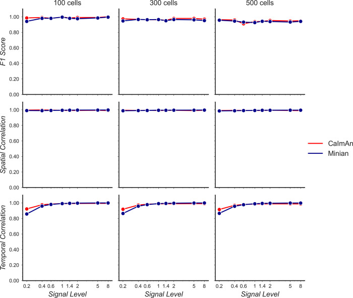 Figure 15.