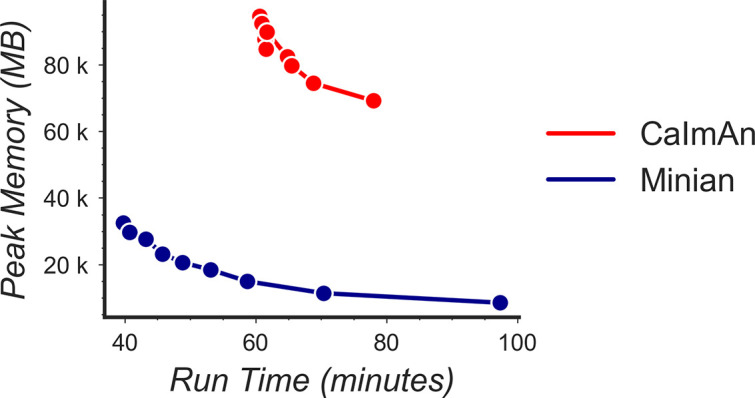 Figure 19.