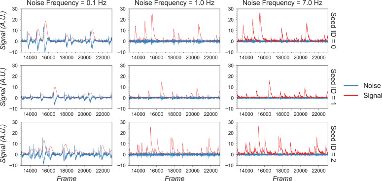 Figure 9.