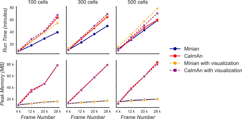 Figure 18.