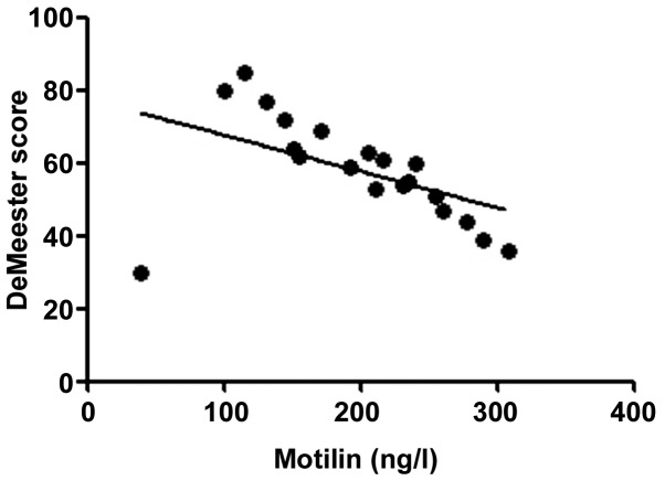 Figure 5.