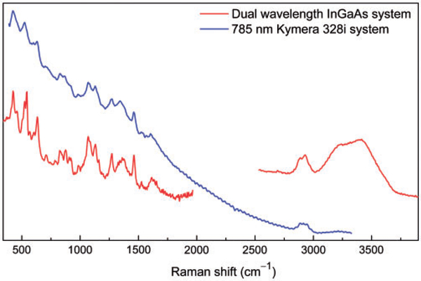 Figure 3.