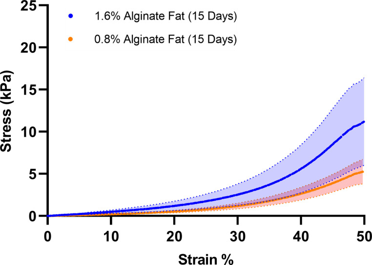 Figure 3—figure supplement 4.