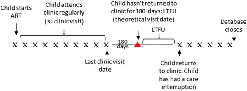 Figure 1a.