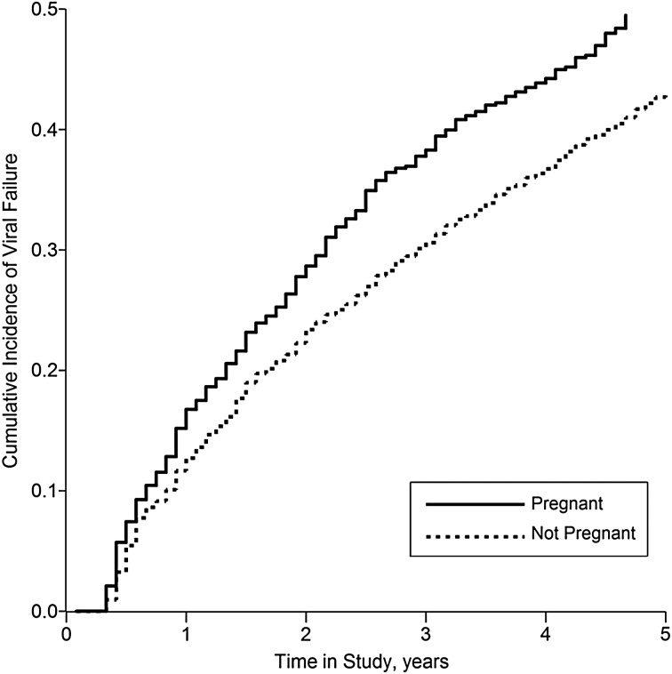 Figure 2.