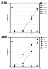 FIG. 2
