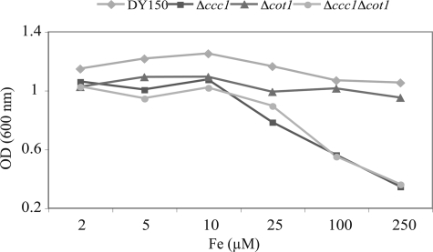 FIGURE 10.