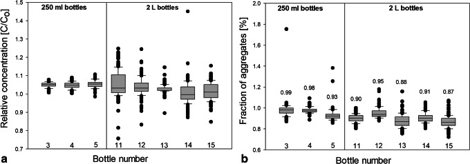 Fig. 9