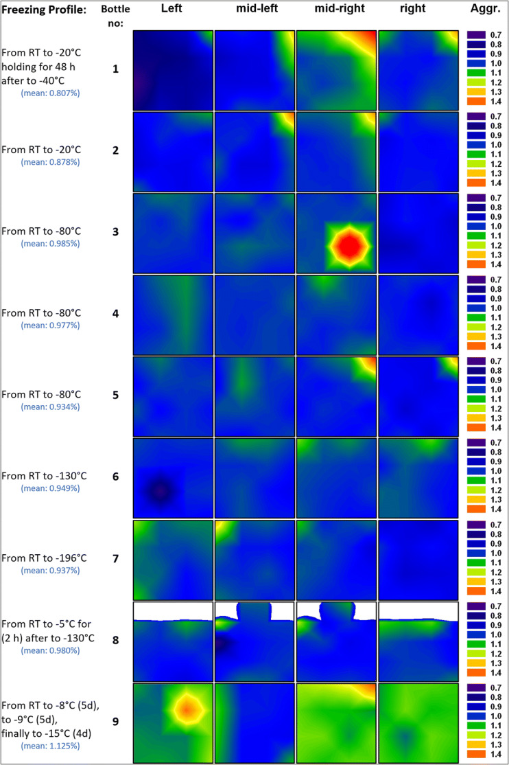 Fig. 6