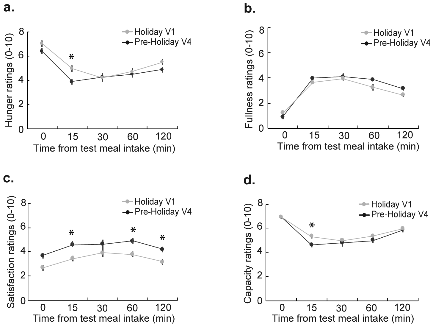 Figure 3: