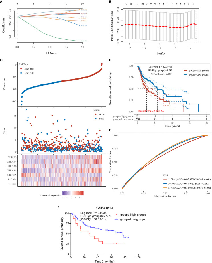 Figure 4