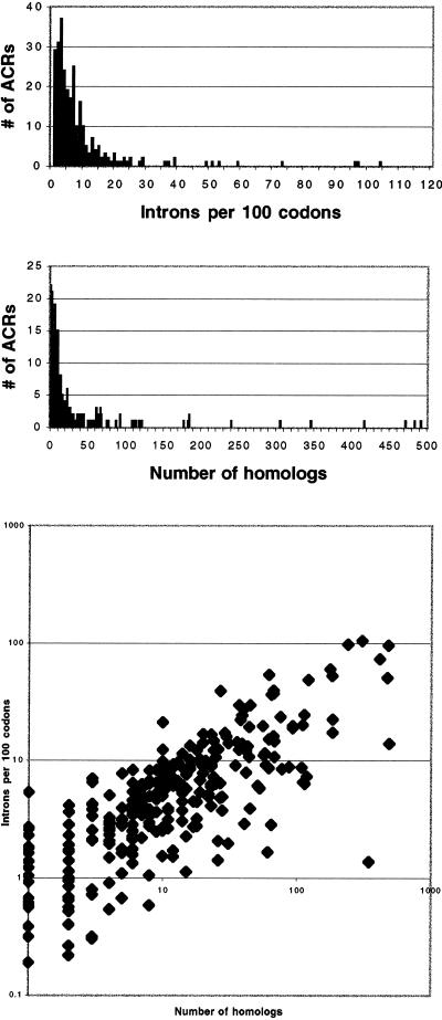 Fig 2.