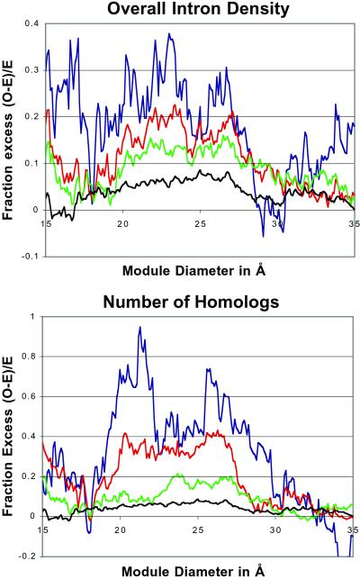 Fig 3.