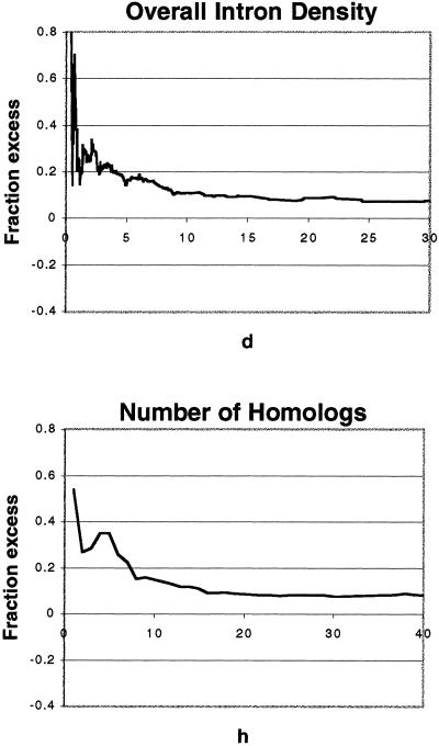 Fig 4.