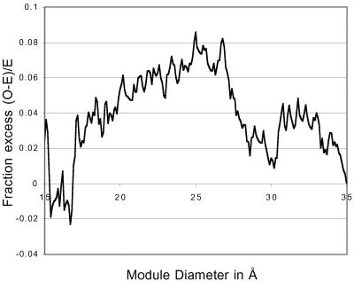 Fig 1.