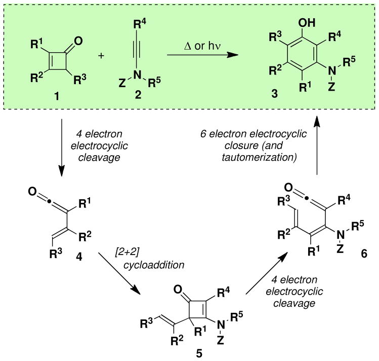 Scheme 2